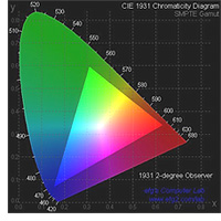 RGB Gamut (Image courtesy SMPTE)