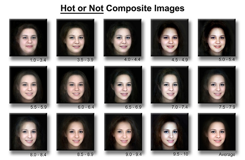 composite attractiveness