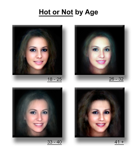 composite attractiveness