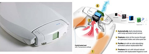 Brondell Breeza Deodorizing Toilet Seat (Images courtesy Amazon.com)