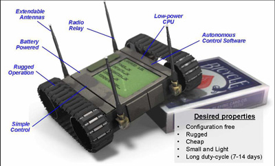 LANdroid