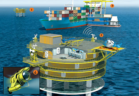 SeaAway Offshore Security System (Image courtesy Popular Science)