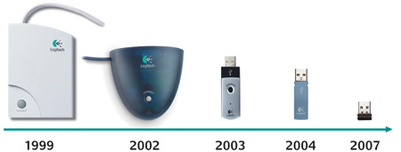 Logitech VX Nano (Image courtesy Logitech)
