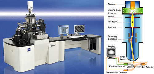 ORION Helium Ion Microscope (Images courtesy ALIS Corporation and Gizmag)