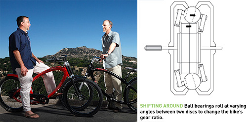 Tony Ellsworth & Donald Miller & NuVinci Transmission (Images courtesy Popular Science)