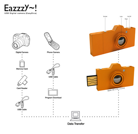 USB Camera