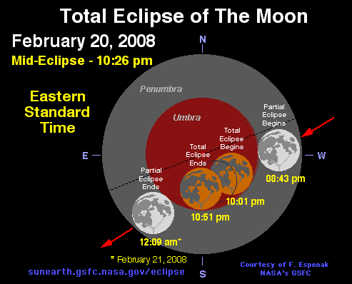 Eclipse