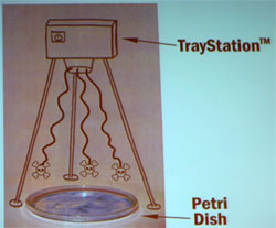 Traystation