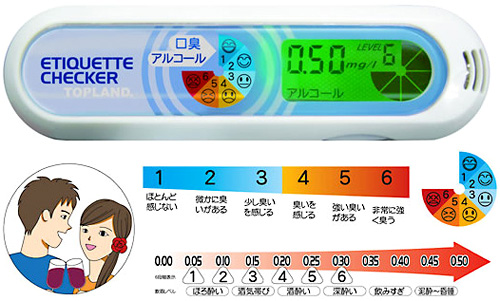 Etiquette Checker (Image courtesy Japan Trend Shop)