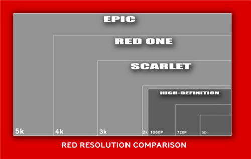 redchart-custom Red Resolutions
