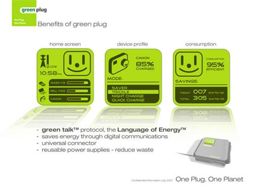 Green Plug
