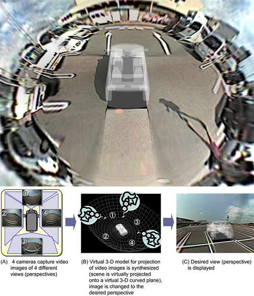 wraparound_view Real Time Wraparound Views For Vehicles (Images courtesy Fujitsu)