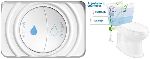 Brondell Perfect Flush (Images courtesy Brondell)