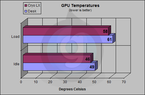 Cryo LX GPU Test