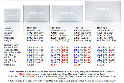 hypermac hypermac