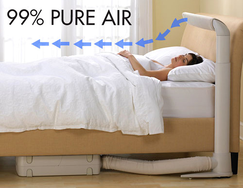 Pure Air Sleep System Air Purifier (Image courtesy AllergyBuyersClub.com)