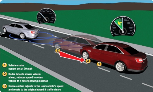 ford taurus adaptive cruise control