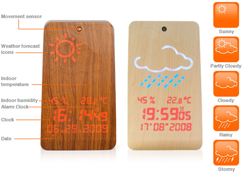 WoodStation Weather Forecaster (Image courtesy Firebox)