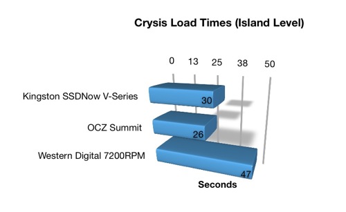 Crysis Load Times Crysis Load Times