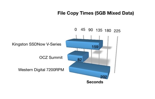 Kingston File Copy Times Kingston File Copy Times
