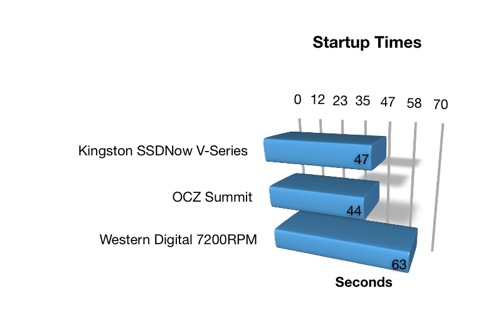 Startup Times Startup Times
