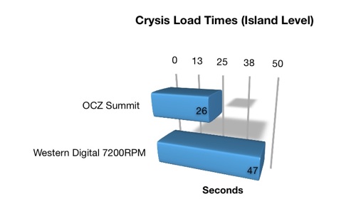 crysis-load-times