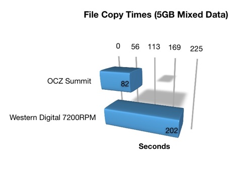 file-copy-times