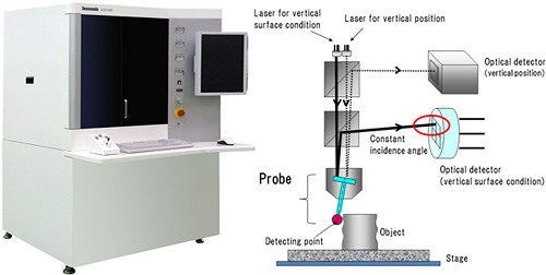 Panasonic's New Ultra-Accurate 3D Profilometer (Images courtesy Panasonic)