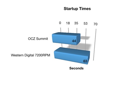 startup-times