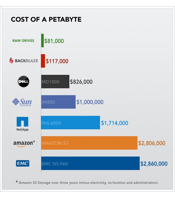 cost-of-a-petabyte-chart cost-of-a-petabyte-chart