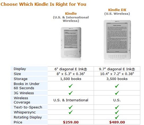 Kindle Kindle