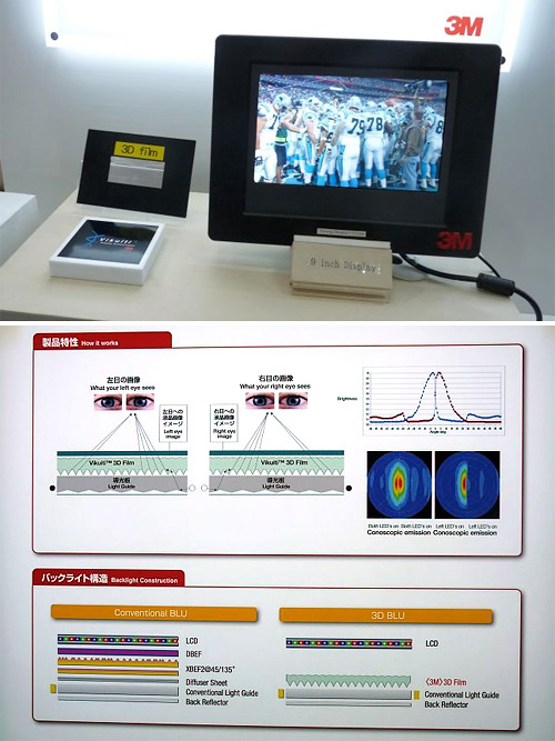 3M's 3D Film (Images courtesy Tech-On!)