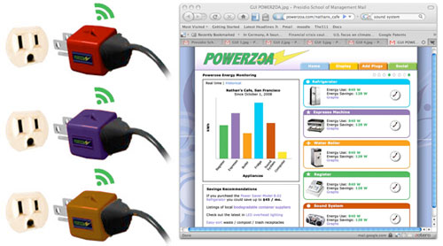 powerzoa