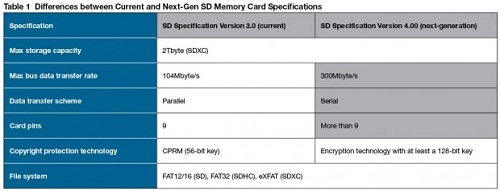 sd_card-620x238