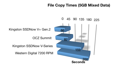 Copy Times