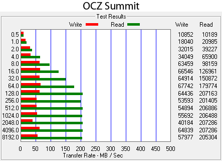 OCZ ATTO