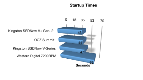 Startup Times