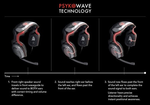 psyko wave technology