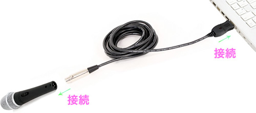 USB To XLR Mic Cable (Image courtesy Thanko)