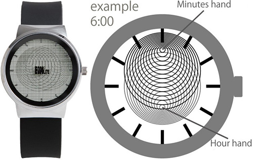 stocking_watch Stocking Watch (Images courtesy Yanko Design)