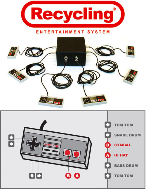 RES (Recycling Entertainment System) (Images courtesy Benjamin Gaulon)