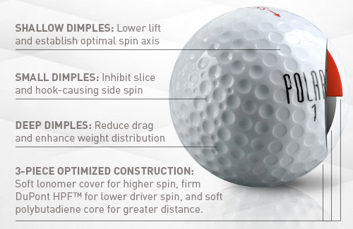 Polara Golf Balls (Image courtesy Polara)