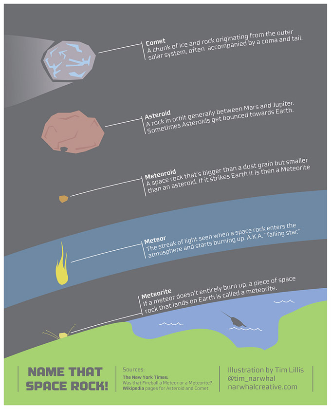 Name-That-Space-Rock