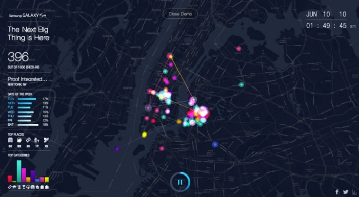 Foursquare Time Machine