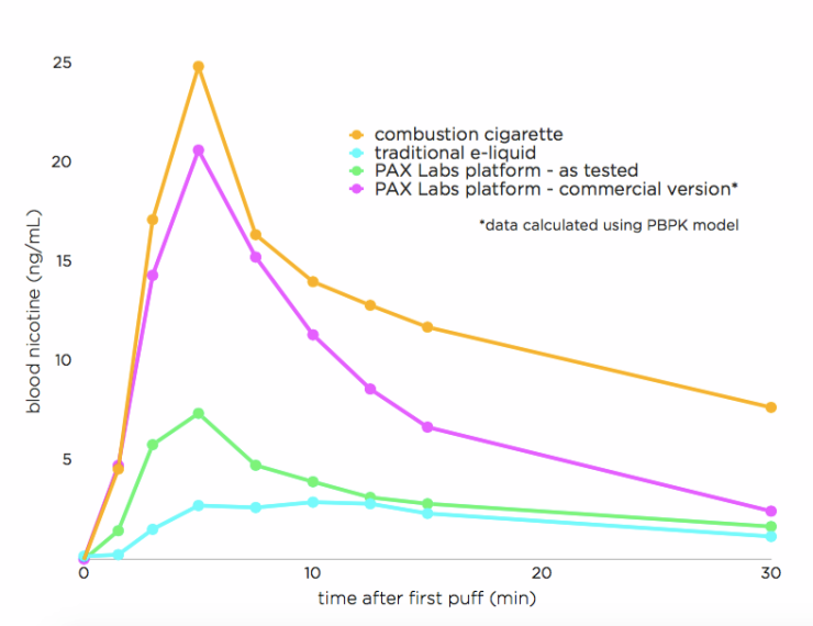 pax-evaluation